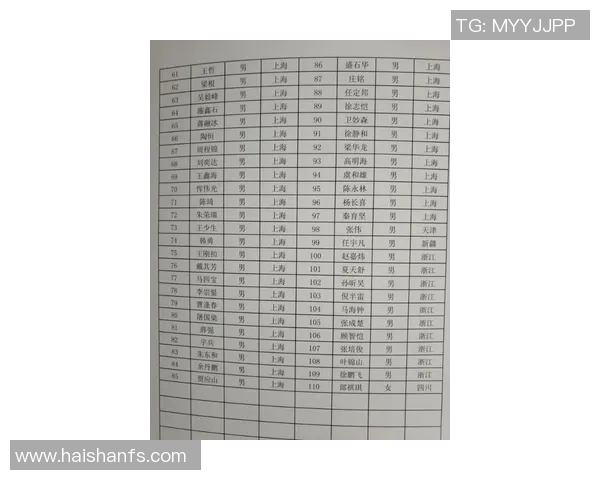 上海乒乓球队在联合会杯积分榜上以80分稳居第一名展现强劲实力 上海乒乓球队在联合会杯积分榜上以80分稳居第一名展现强劲实力